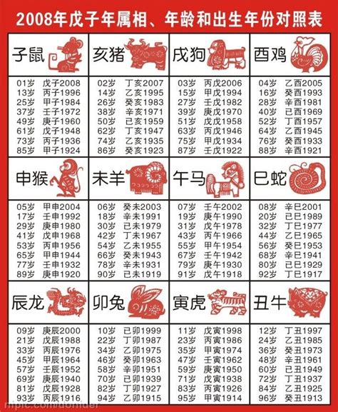 1946年農曆生肖